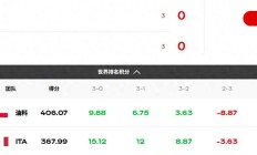 ac米兰官网-关于波兰队大比分取胜，晋级决赛的信息